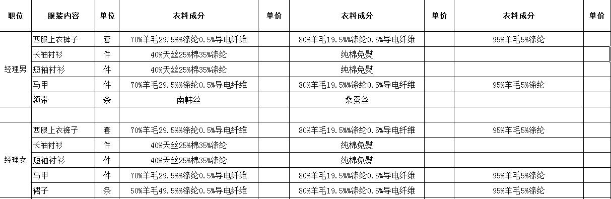 工作服制作廠家價格表