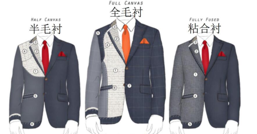 西服品牌有哪些,西服面料品牌推薦